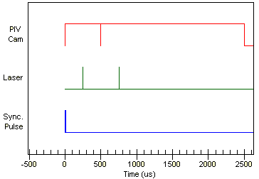 Timing Diagram